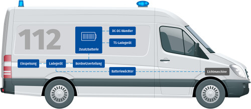 Zusätzlicher Ladestrom für die Versorgungsbatterie – Das Portal für Pickup  Camper, Wohn – und Absetzkabinen