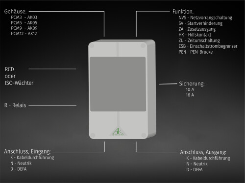 Eine schematische Darstellung zur Benennung unserer Bordnetzverteiler.