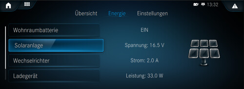 Die Benutzer*innenoberfläche des MBAC-Systems zeigt die Einspeisung durch die Solaranlage.